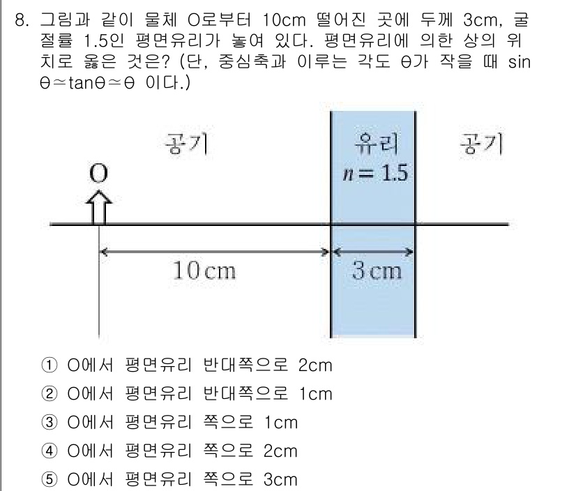 변리사_1차(3교시) 2023년 8번 - 정답 3번이 맞는 이유는 다음과 같습니다. 물체가 평면으로부터 10cm ... 에 관한 핵심 기출문제