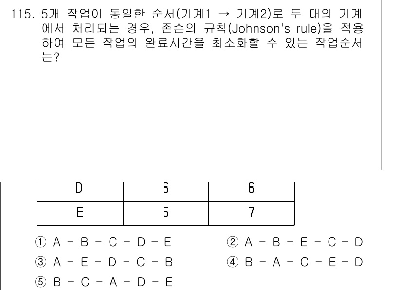 가맹거래사 2023년 115번 - 3번 작업서(A - B - C - E - D)는 존슨의 규칙에 따라 기계... 에 관한 핵심 기출문제