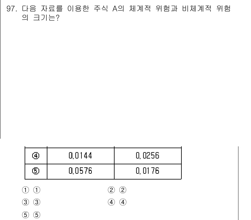 가맹거래사 2023년 97번 - 체계적 위험은 시장 전체에 영향을 미치는 반면, 비체계적 위험은 개별 기... 에 관한 핵심 기출문제