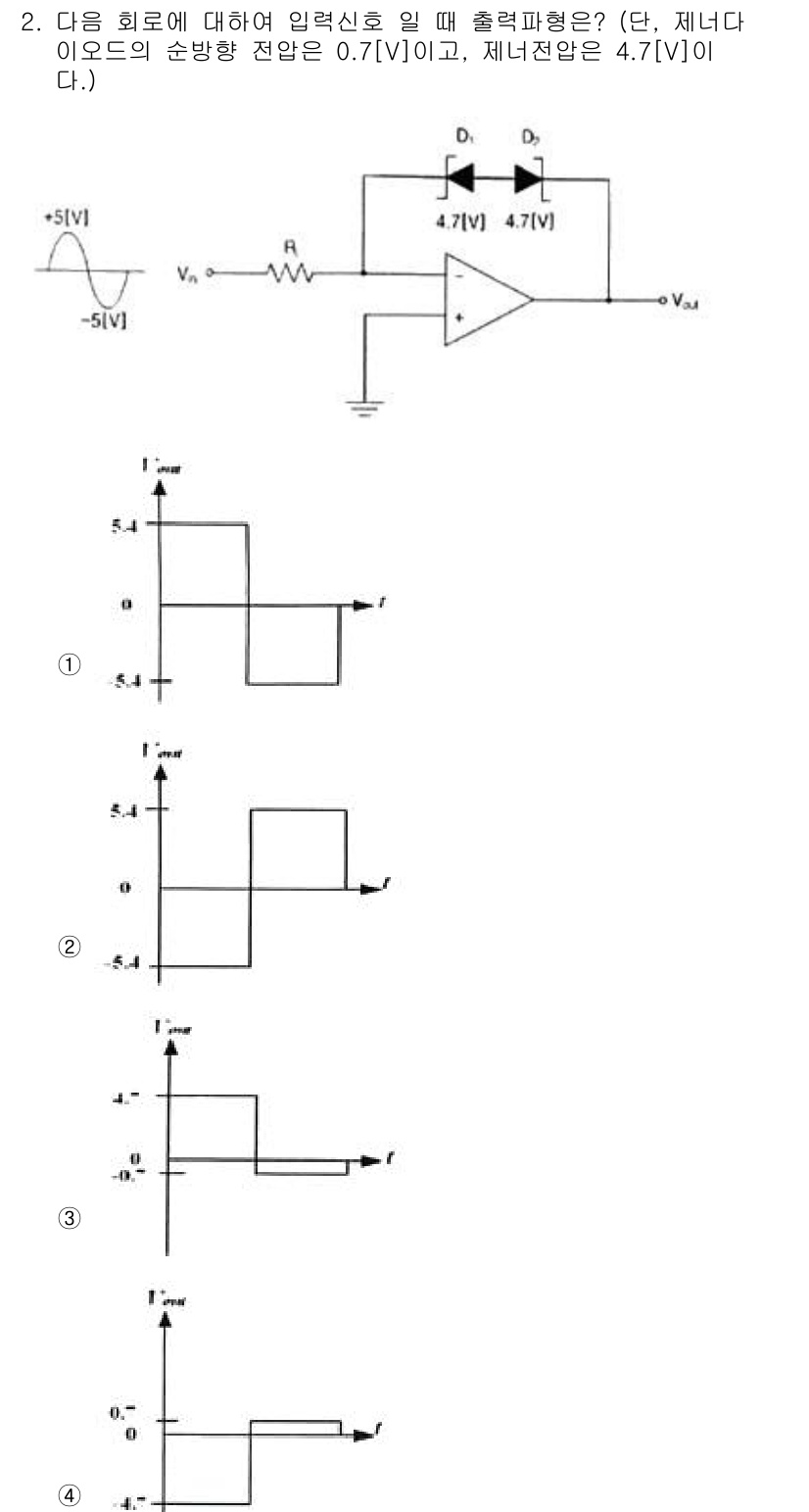 통신선로산업기사(통합편입) 2023년 2번 - 주어진 회로는 비반전 증폭기이며, 입력 전압에 따라 출력 전압을 결정한다... 에 관한 핵심 기출문제