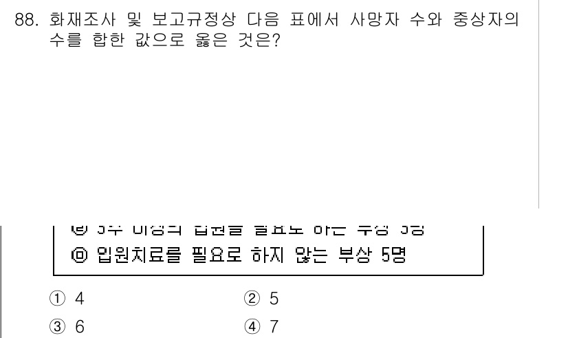화재감식평가기사 2021년 88번 - 주어진 질문은 화재 감식 평가 기사와 관련된 것이며, 사망자 수와 중상자... 에 관한 핵심 기출문제