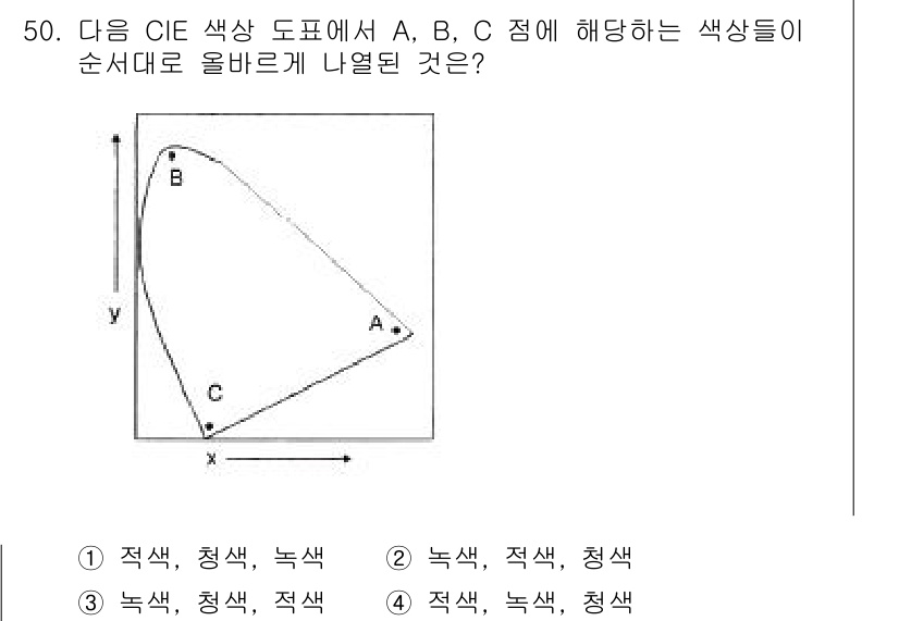 방송통신기사 2018년 50번 - A, B, C 점의 색상은 CIE 색상 도표에서의 위치에 따라 결정됩니다... 에 관한 핵심 기출문제