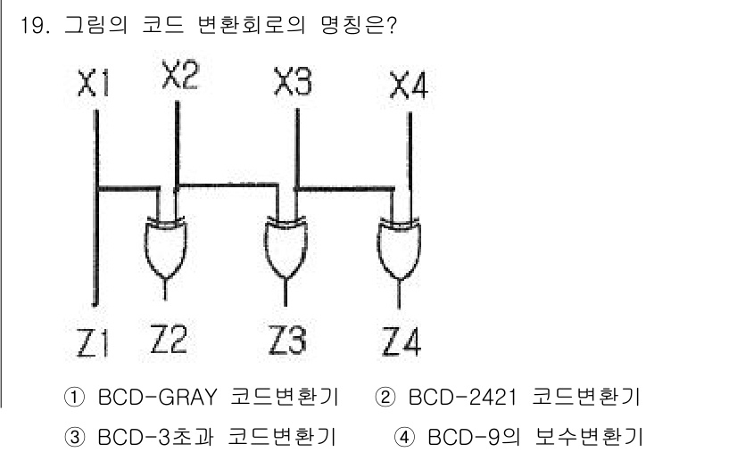 방송통신기사(구) 2019년 19번 - 그림의 코드 변환 회로는 BCD-3조과 코드 변환기입니다. Z1, Z2,... 에 관한 핵심 기출문제