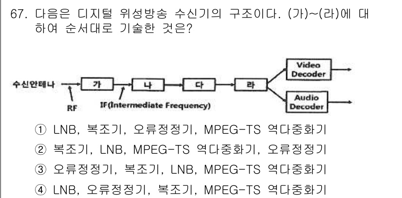 방송통신기사 2019년 67번 - 해설: 디지털 위성 방송 수신기는 신호 수신에서부터 디지털 변환 및 출력... 에 관한 핵심 기출문제