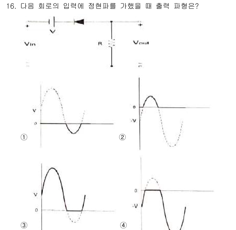 방송통신기사(구) 2020년 16번 - 정답인 이유는, 정현파가 다이오드를 통해 정류되면 출력은 단방향으로 흐르... 에 관한 핵심 기출문제