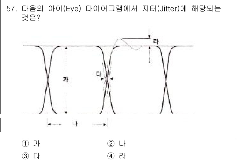 방송통신기사(구) 2020년 57번 - 지터(Jitter)는 파형의 수직 간격(시간)의 변동성을 의미합니다. 주... 에 관한 핵심 기출문제