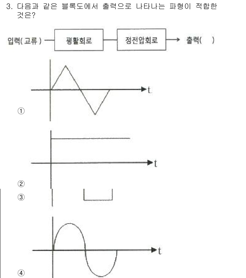 방송통신기사(구) 2021년 3번 - 주어진 블록도에서 입력인 평활화가 정적인 값을 유지하다가 정전압의 변화를... 에 관한 핵심 기출문제