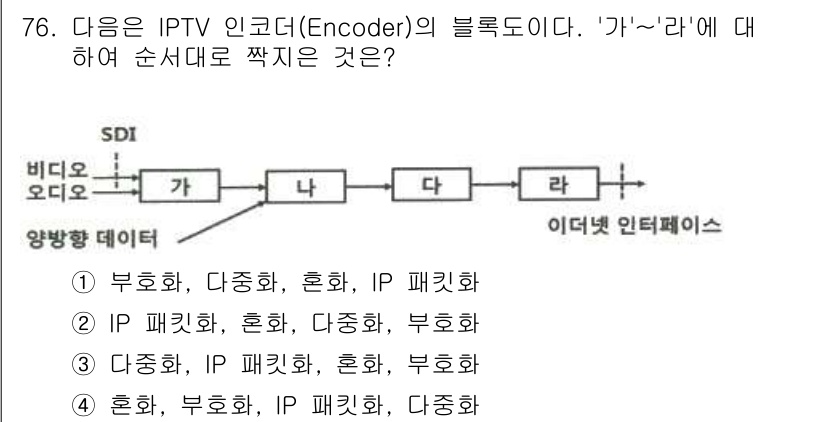 방송통신기사(구) 2021년 76번 - IPTV 인코더의 블록도에서 '가'~'라'의 연결 흐름을 분석하면, 영상... 에 관한 핵심 기출문제