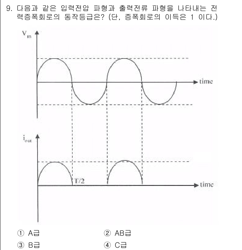 방송통신기사(구) 2022년 9번 - 정답은 3(C)입니다. 주어진 전력종속 회로에서 입력 신호와 출력 신호의... 에 관한 핵심 기출문제