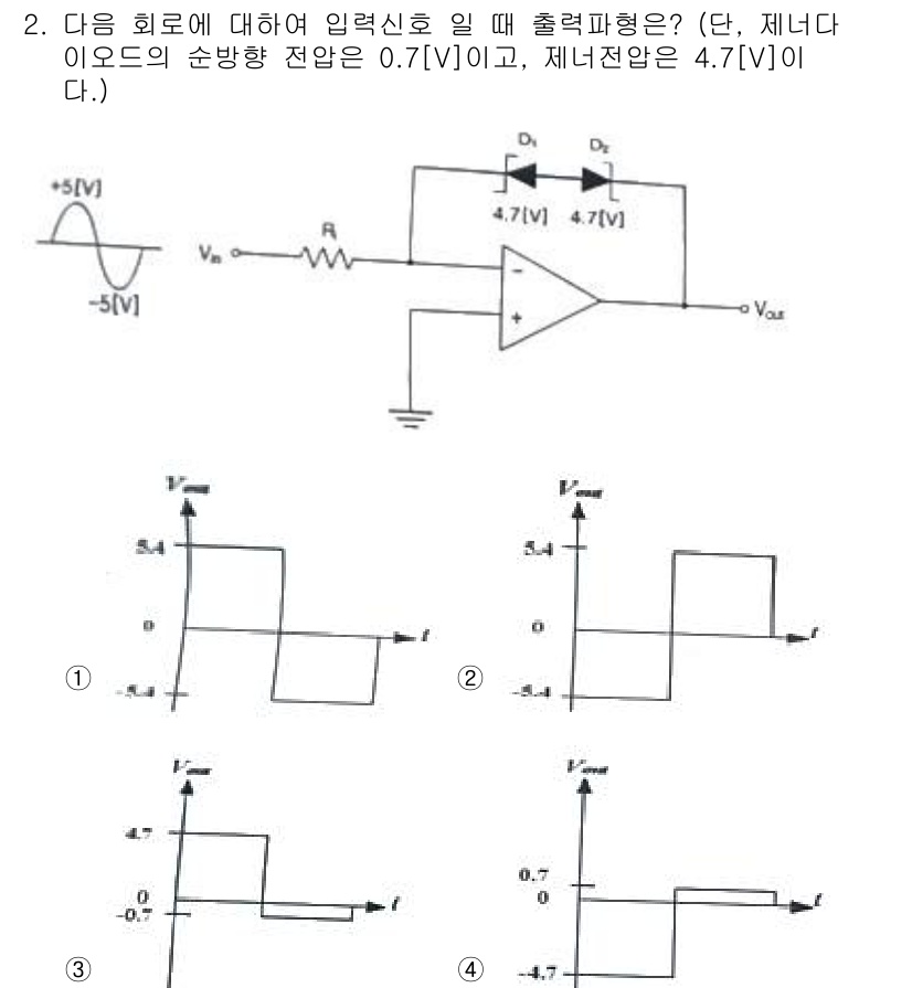 무선설비산업기사 2023년 2번 - 이 회로는 OP 앰프를 사용한 비반전 증폭기로 보입니다. 입력 신호가 +... 에 관한 핵심 기출문제