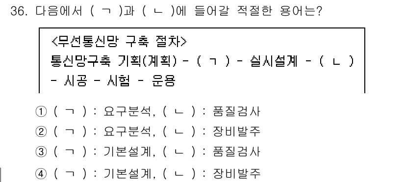 무선설비산업기사 2023년 36번 - 해설: 무선설비의 통신망 구조는 기본설계를 기반으로 하여 실현설계 단계로... 에 관한 핵심 기출문제