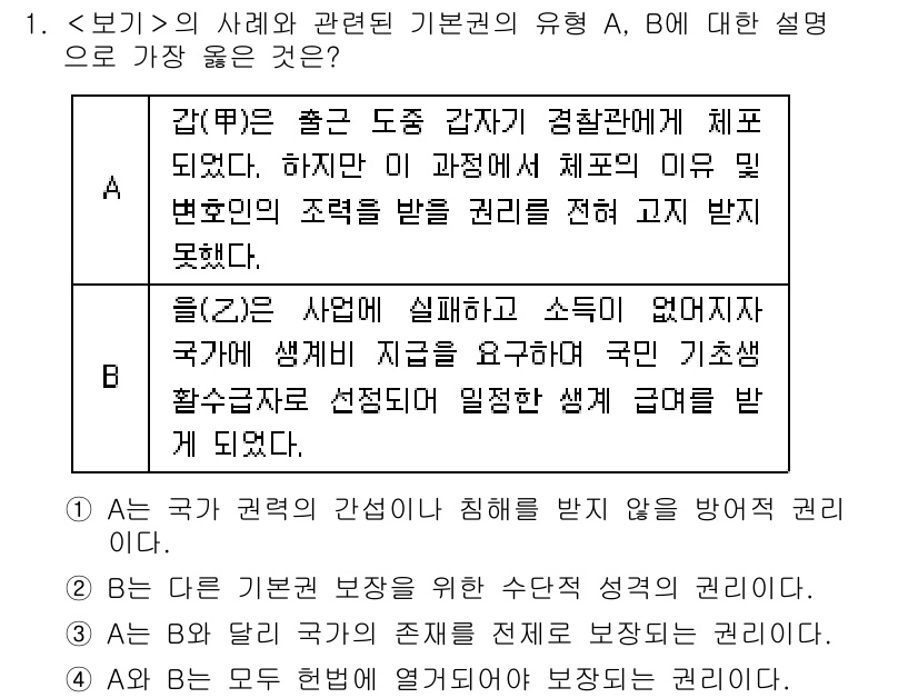 9급_지방직_공무원_서울시_사회(유공자) 2022년 1번 - (A)

A는 공무원으로서의 권리와 의무를 명확히 하고 있으며, 특정 조... 에 관한 핵심 기출문제