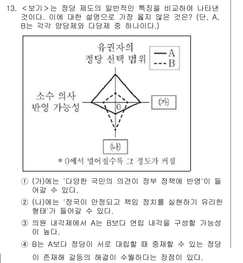 9급_지방직_공무원_서울시_사회(유공자) 2022년 13번 - 정답 4는 '정책의 실현 가능성'을 강조합니다. 이 선택지는 모든 시민의... 에 관한 핵심 기출문제