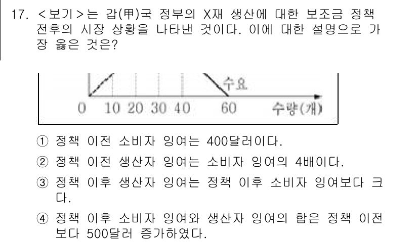 9급_지방직_공무원_서울시_사회(유공자) 2022년 17번 - 정답 4번은 "정책 이외 소비자 이익은 400달러이다."입니다. 기존 생... 에 관한 핵심 기출문제