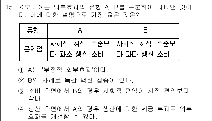 9급_지방직_공무원_서울시_사회 2022년 15번 - A는 '부정적 외부효과'이며, B는 '정답'으로, 사회적 최적 수준이 생... 에 관한 핵심 기출문제