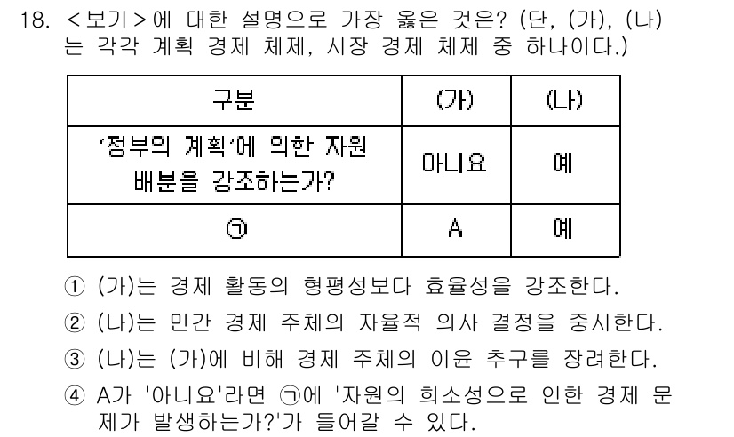 9급_지방직_공무원_서울시_사회 2022년 18번 - 정답은 (가)입니다. 정부의 계획이 시장 경제 체제에 의해 자원 배분을 ... 에 관한 핵심 기출문제