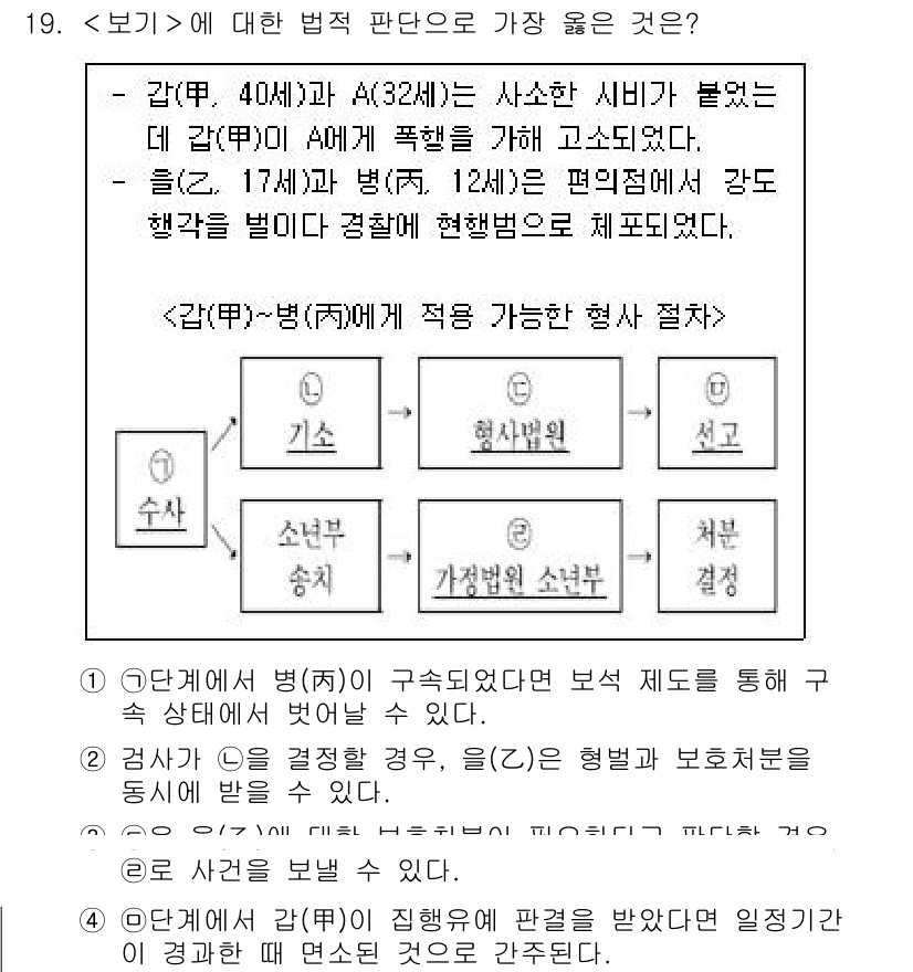 9급_지방직_공무원_서울시_사회 2022년 19번 - 보기에서 법적 판단으로 가장 옳은 것은 '3'이다. 이는 '갑'이 'A'... 에 관한 핵심 기출문제