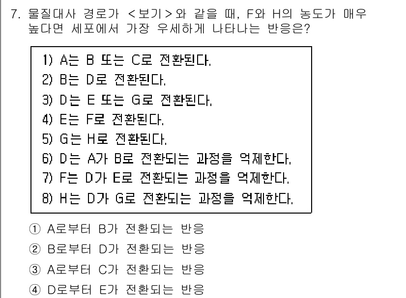 9급_지방직_공무원_서울시_생물 2022년 7번 - 물질대사의 경로에서 보기와 같이 A와 B의 능도가 매우 높을 때, F가 ... 에 관한 핵심 기출문제
