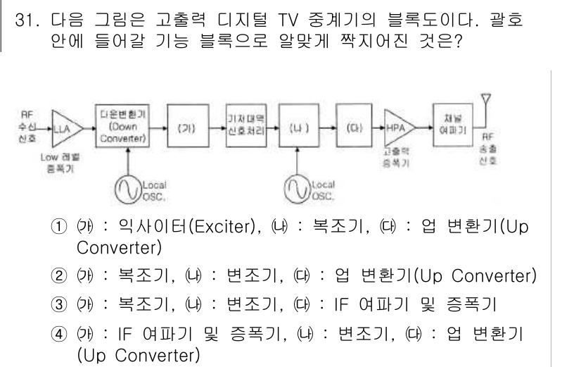 방송통신산업기사(구) 2015년 31번 - 해설: 주어진 블록 다이어그램에서 "복수기"와 "변환기"가 포함되어 있으... 에 관한 핵심 기출문제