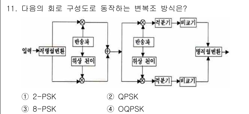 방송통신산업기사(구) 2016년 11번 - 주어진 회로는 위상 변조 방식을 나타냅니다. PSK(위상 변조)는 데이터... 에 관한 핵심 기출문제