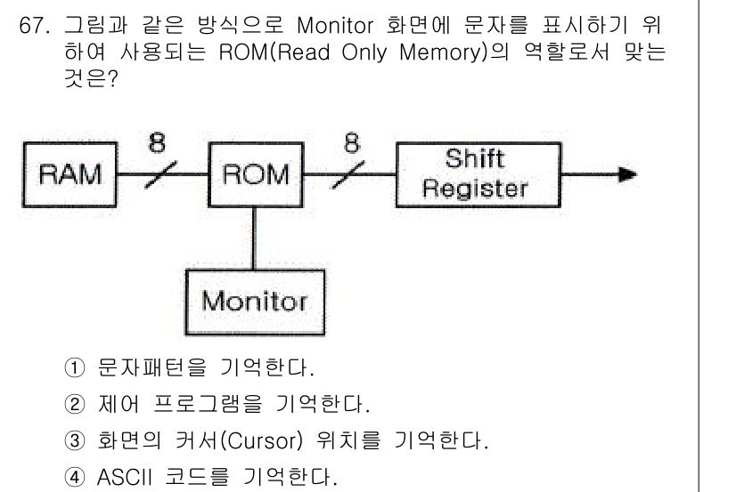 방송통신산업기사(구) 2017년 67번 - ROM의 역할은 주로 고정된 데이터나 프로그램을 저장하는 것이며, 이 경... 에 관한 핵심 기출문제