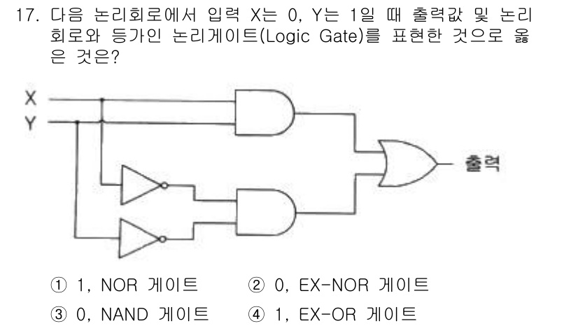 방송통신산업기사(구) 2022년 17번 - 입력 X와 Y가 각각 0일 때, 출력 결과는 NAND 게이트의 특성에 의... 에 관한 핵심 기출문제