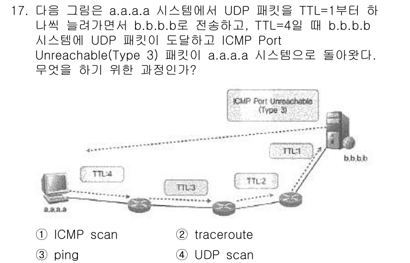 정보보안기사 2022년 17번 - . ICMP scan

ICMP Port Unreachable 메시지는 ... 에 관한 핵심 기출문제