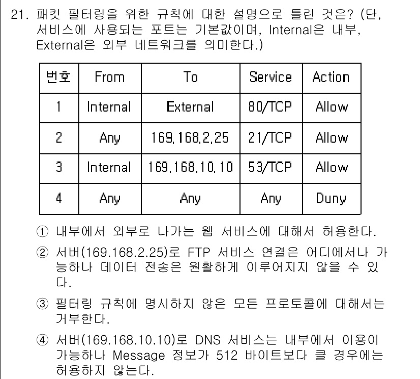 정보보안기사 2022년 21번 - . 

이유: 내부 네트워크와 외부 네트워크 간의 통신을 허용하는 규칙을... 에 관한 핵심 기출문제