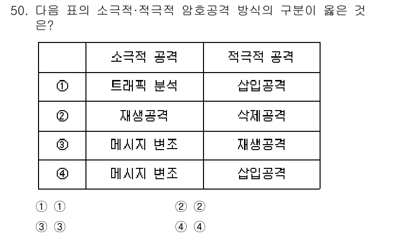 정보보안기사 2022년 50번 - 소극적 공격은 시스템의 정보를 탐색하거나 분석하는 방법을 포함하고, 적극... 에 관한 핵심 기출문제