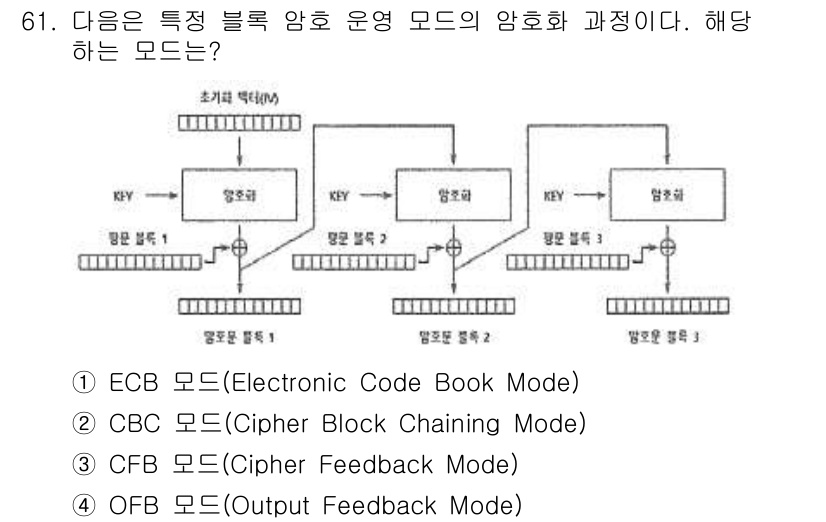정보보안기사 2022년 61번 - . CFB 모드(Cipher Feedback Mode)

CFB 모드는 ... 에 관한 핵심 기출문제