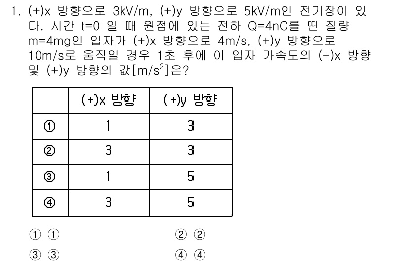9급_지방직_공무원_서울시_전기이론 2022년 1번 - 주어진 문제에서 (+) 전하와 (-) 전하 사이의 전기력과 운동에 대해 ... 에 관한 핵심 기출문제
