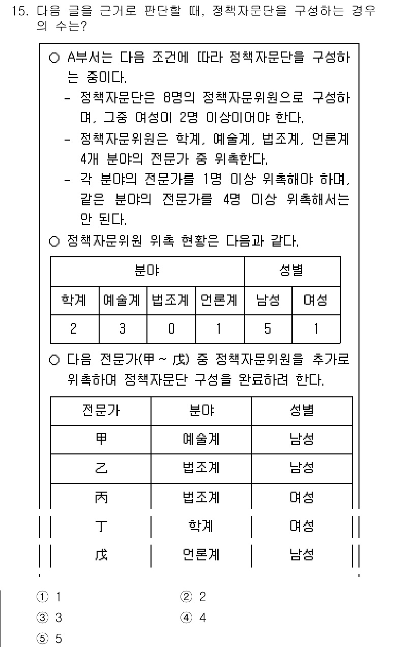 PSAT_상황판단 2023년 15번 - 정책 자문단은 다양한 전문성을 가진 인원들로 구성되어야 하며, 각 전문가... 에 관한 핵심 기출문제