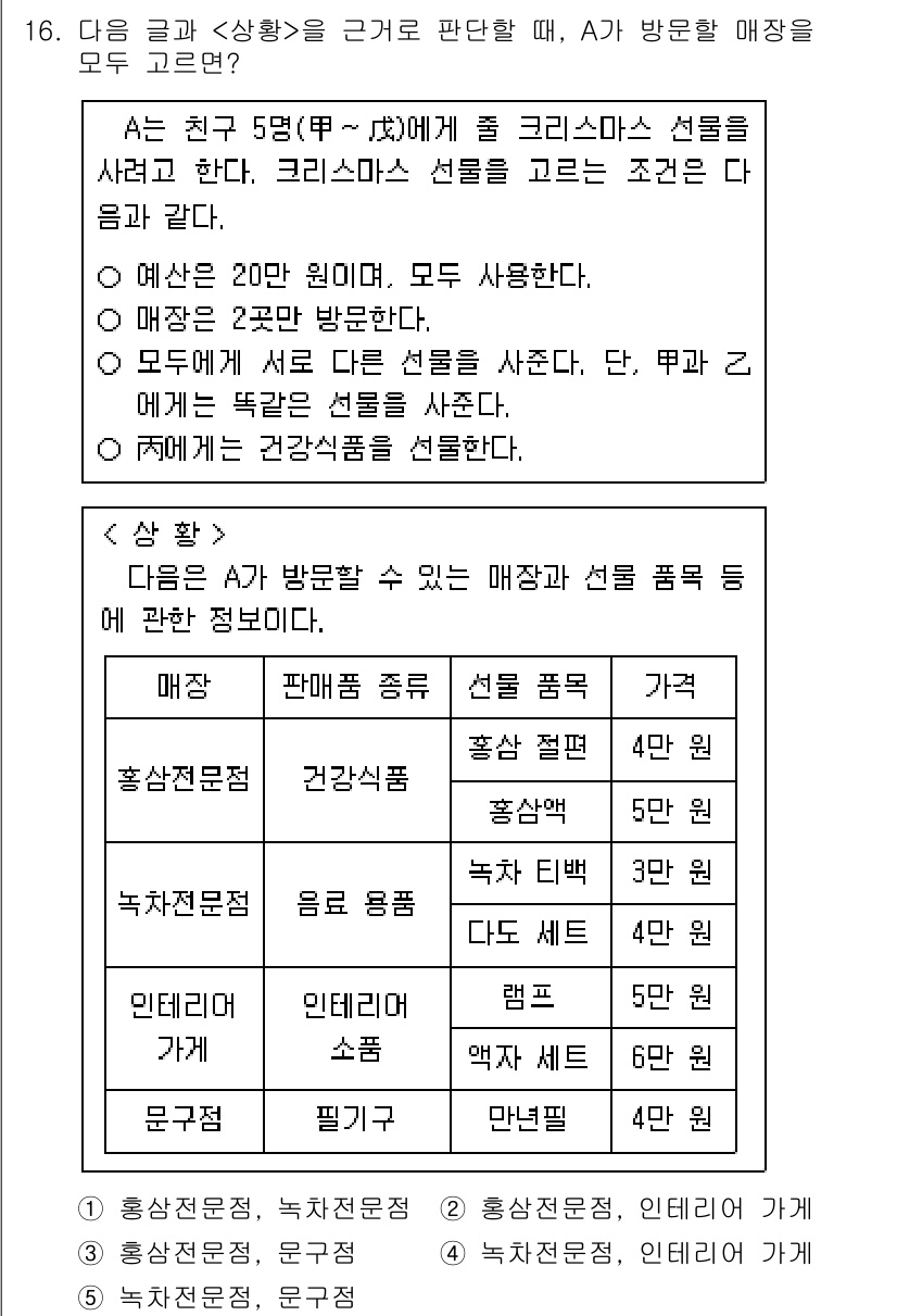 PSAT_상황판단 2023년 16번 - 정답 1은 “상품 종류”입니다. 상황에서 A가 가장 잘하는 결정은 다양한... 에 관한 핵심 기출문제