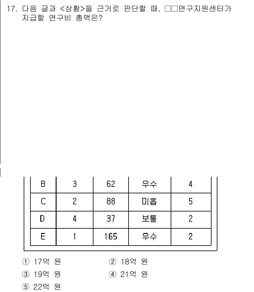PSAT_상황판단 2023년 17번 - . 

연구비 총액은 각 항목의 비율을 고려하여 계산해야 합니다. 주어진... 에 관한 핵심 기출문제