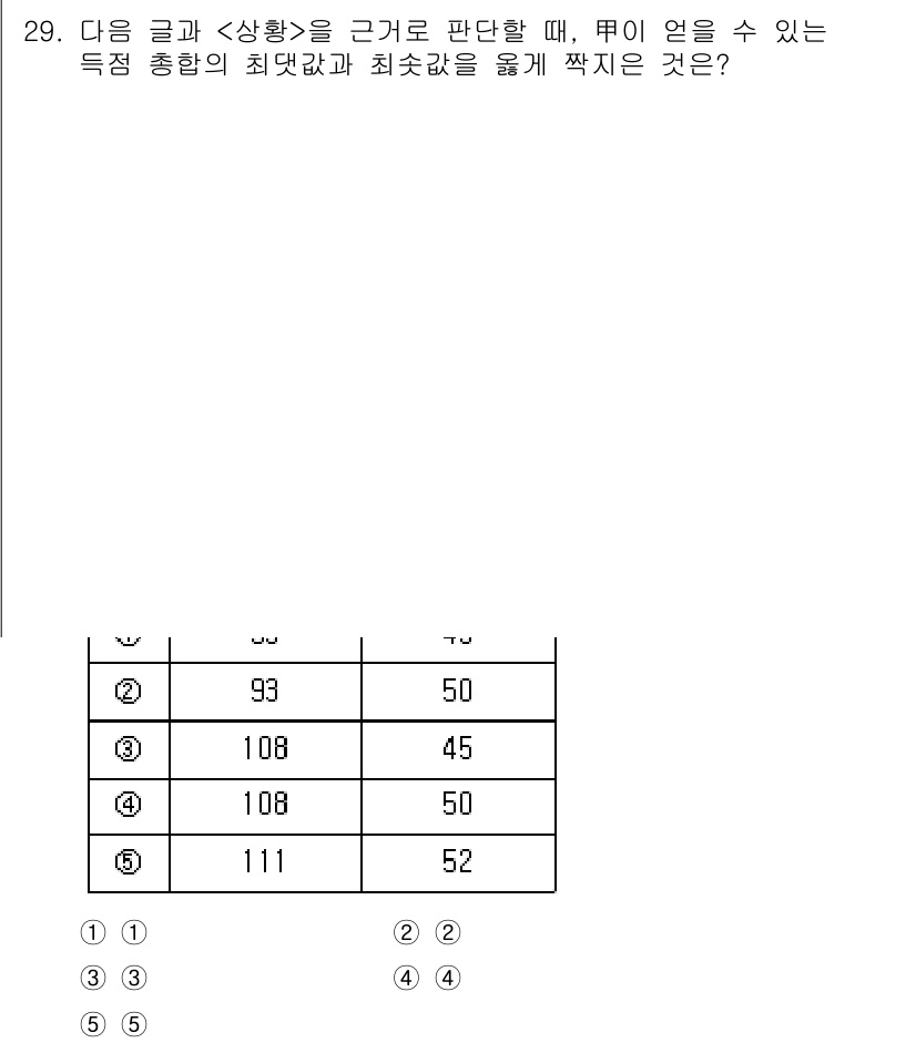 PSAT_상황판단 2023년 31번 - 문제에서 제시된 글자가 특정 상황에서의 판단 기준으로 활용되며, 각 선택... 에 관한 핵심 기출문제