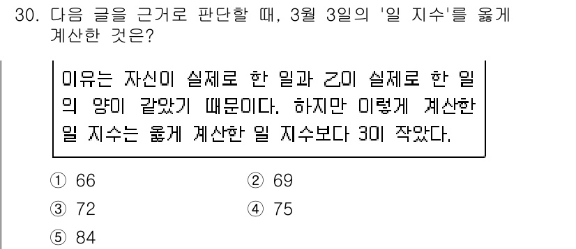 PSAT_상황판단 2023년 32번 - 3월 3일의 '일 지수'는 30일 동안의 실적과 관련이 있으며, 이는 월... 에 관한 핵심 기출문제