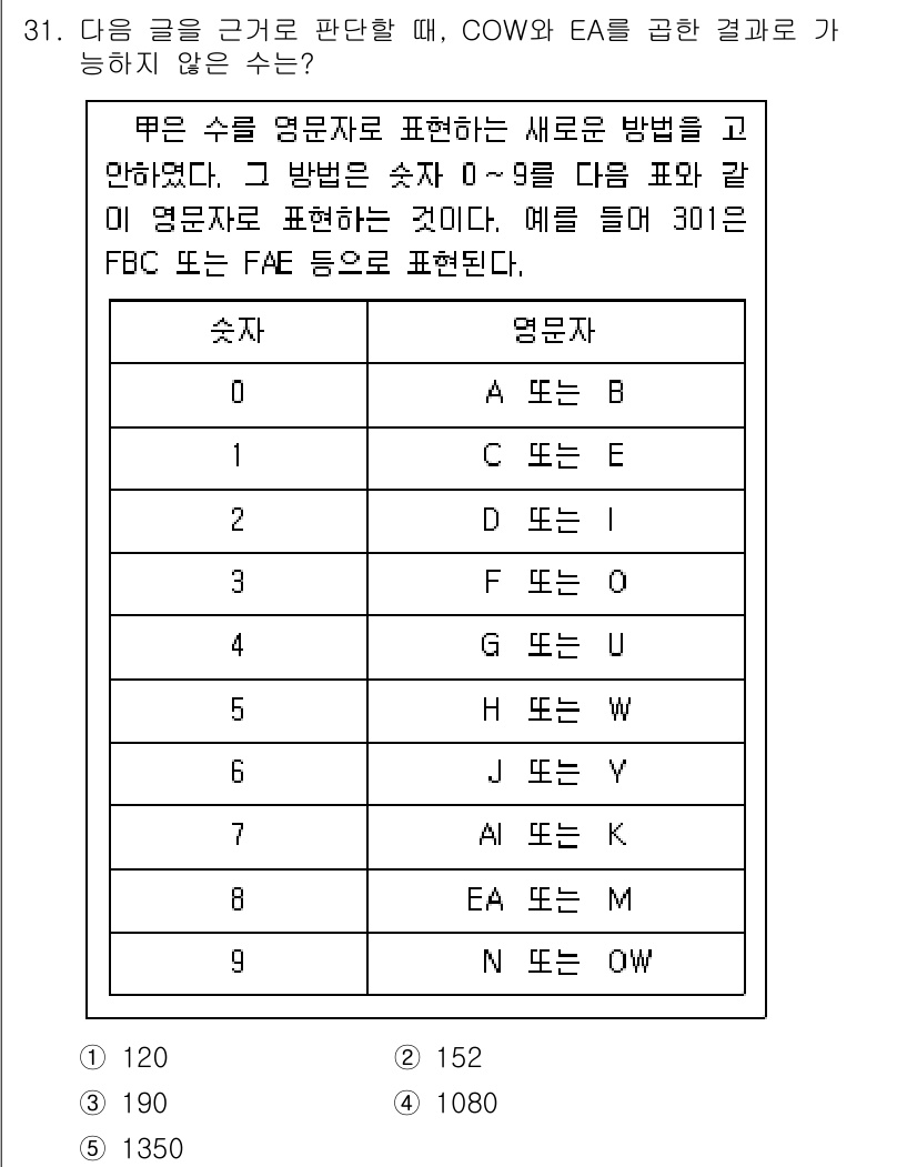 PSAT_상황판단 2023년 33번 - 주어진 수와 영문자 간의 관계를 분석했을 때, C와 E의 조합에 따른 값... 에 관한 핵심 기출문제