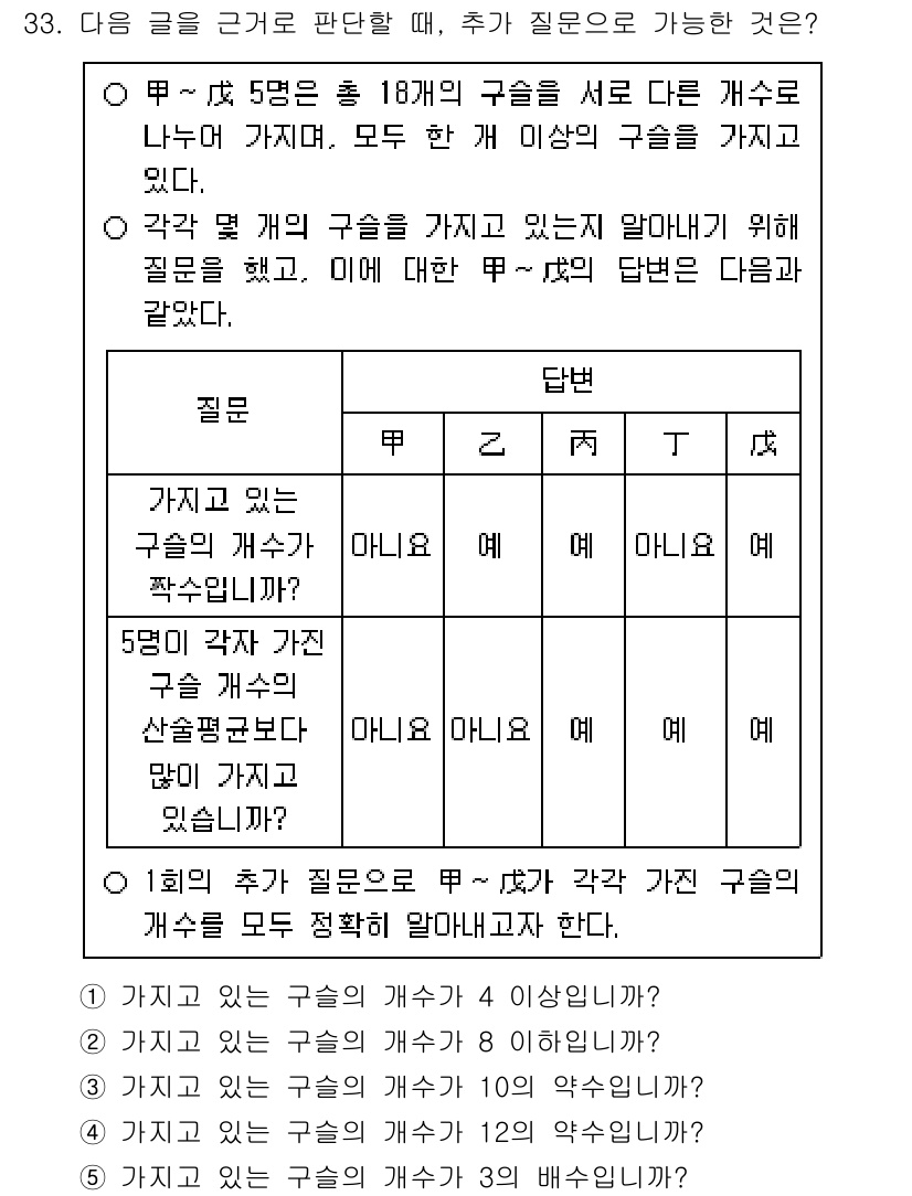 PSAT_상황판단 2023년 35번 - 주어진 문제에서 각 구슬의 개수를 세 가지 상황에 따라 다르게 설정할 수... 에 관한 핵심 기출문제