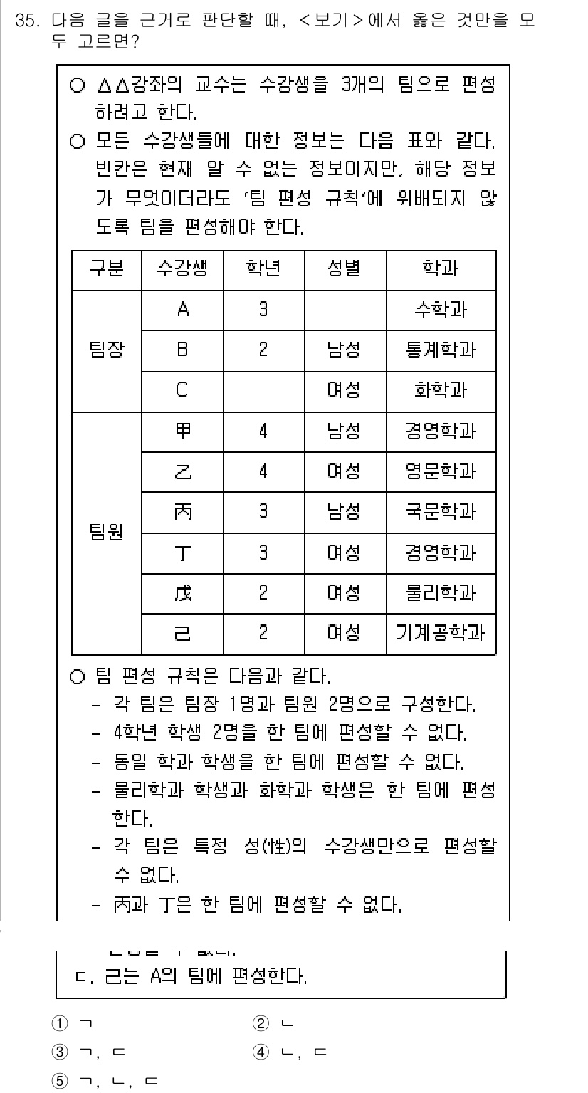 PSAT_상황판단 2023년 37번 - 학생 A와 C의 학급은 성별 균형이 잘 맞춰져 있고, 학생 B의 학급은 ... 에 관한 핵심 기출문제
