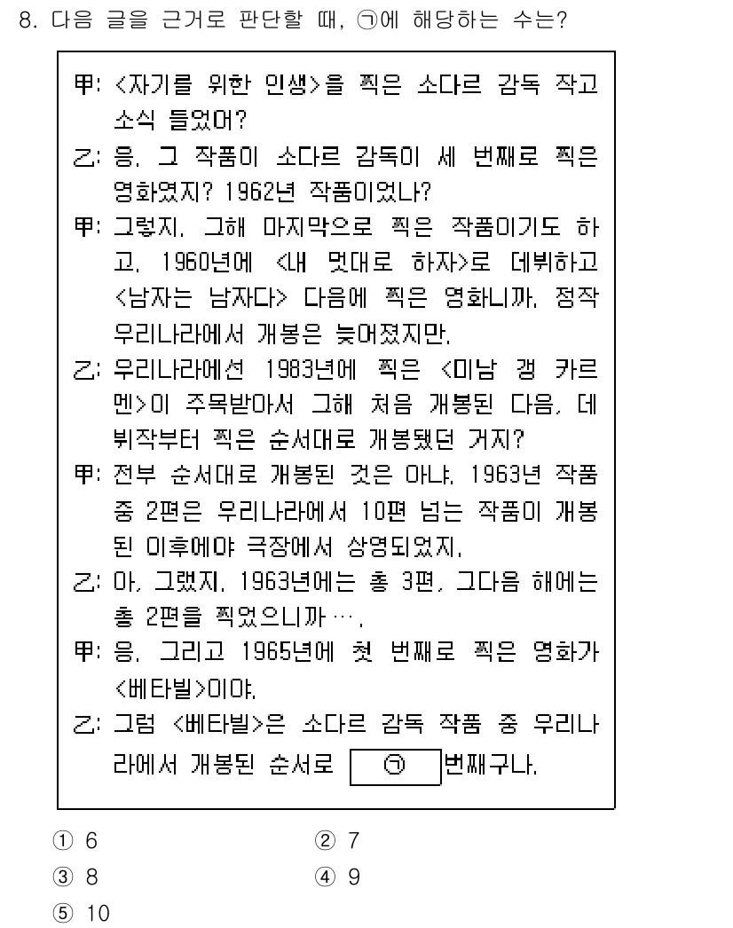 PSAT_상황판단 2023년 8번 - 문제의 정답이 3인 이유는, 1960년에 남자 작가들이 주로 활동하던 시... 에 관한 핵심 기출문제