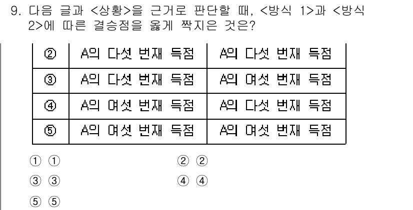 PSAT_상황판단 2023년 9번 - 과 의 특정 행동 패턴을 비교할 때, 두 방식 모두 A의 다섯 번째 특징... 에 관한 핵심 기출문제