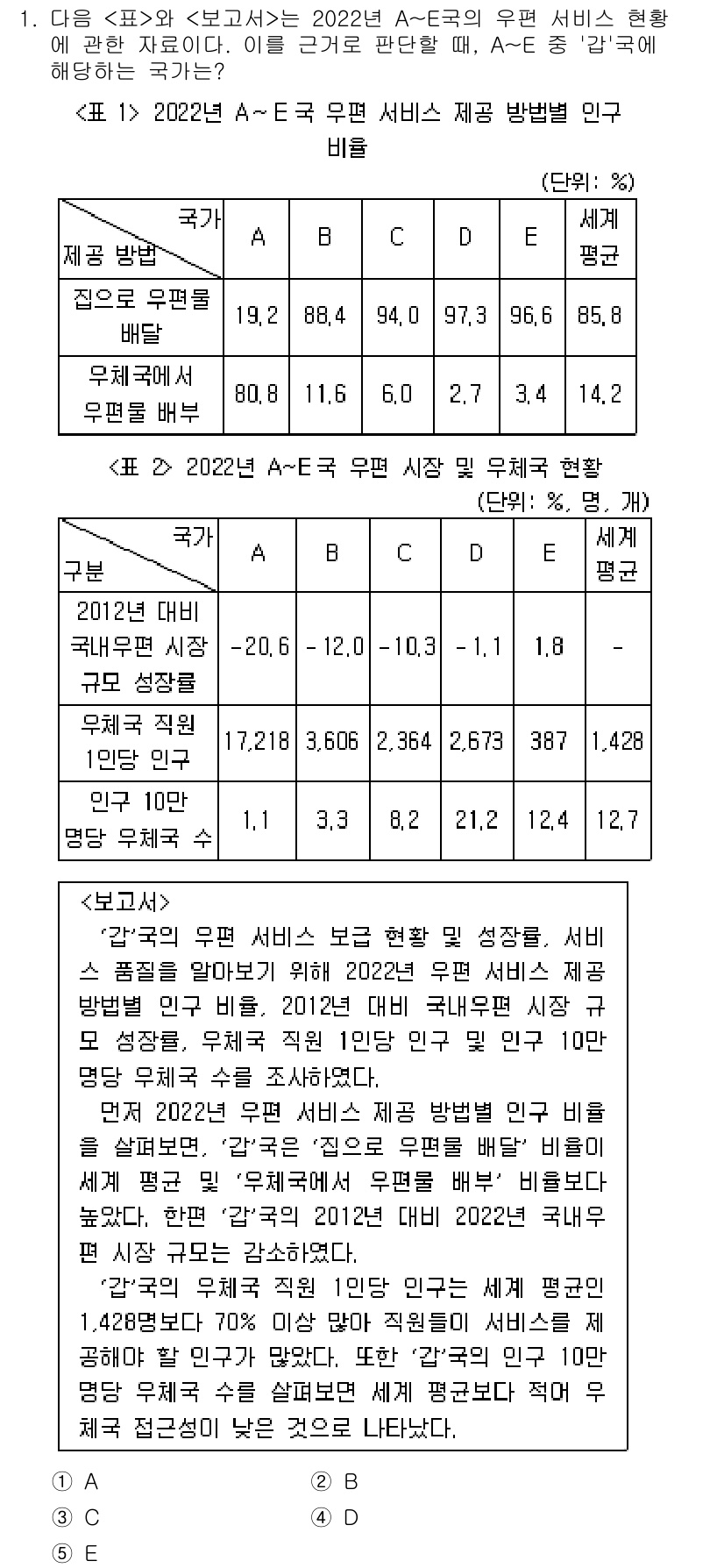 PSAT_자료해석 2023년 1번 - 정답이 2인 이유는 2022년 A∼E 유형의 서비스 제공 방식에 대한 자... 에 관한 핵심 기출문제