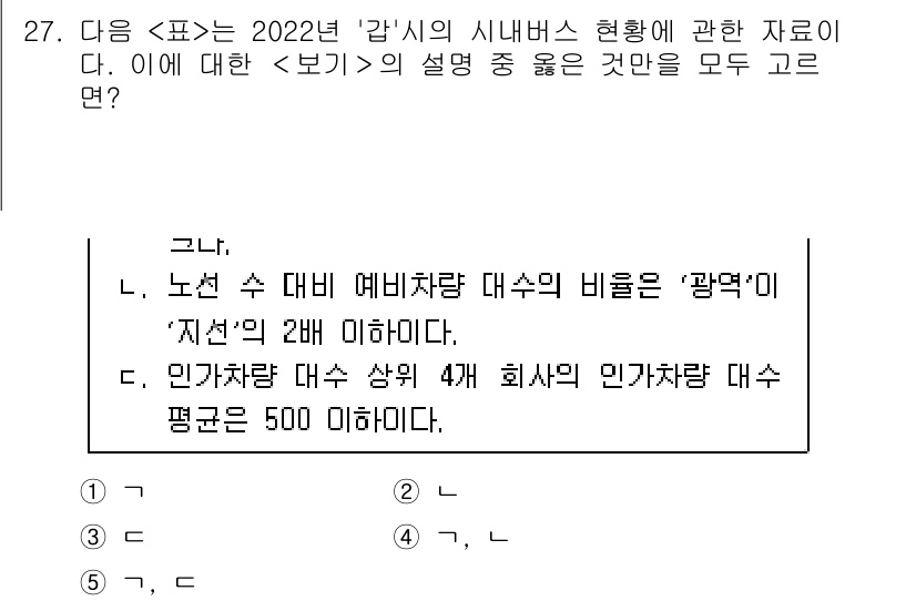 PSAT_자료해석 2023년 27번 - 정답 5번은 도표의 정보와 관련된 내용을 포함하고 있습니다. 도표에서 비... 에 관한 핵심 기출문제