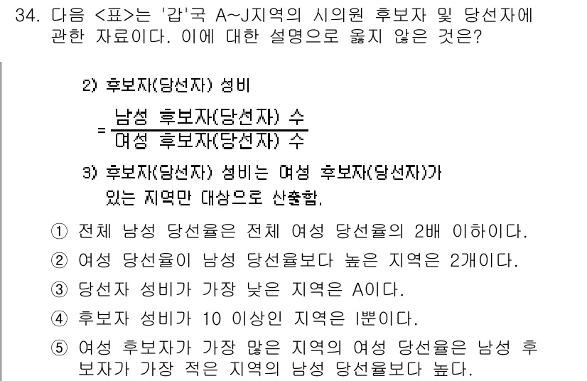 PSAT_자료해석 2023년 34번 - 정답 5번은 "여성 후보자 수"가 "남성 후보자 수"보다 높은 지역이 2... 에 관한 핵심 기출문제