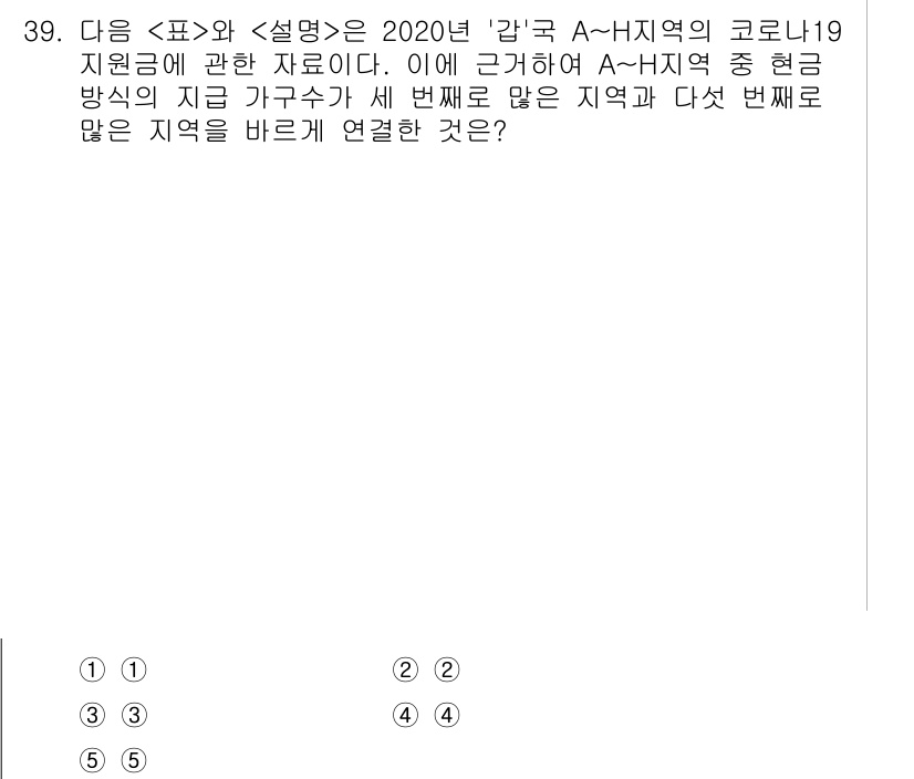 PSAT_자료해석 2023년 38번 - 정답은 4번이다. 문제는 특정 지역에 대한 연관 관계를 묻고 있으며, 표... 에 관한 핵심 기출문제
