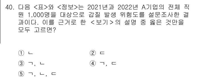 PSAT_자료해석 2023년 39번 - 정답 3번의 이유는, 주어진 표와 정보에서 2021년과 2022년의 데이... 에 관한 핵심 기출문제