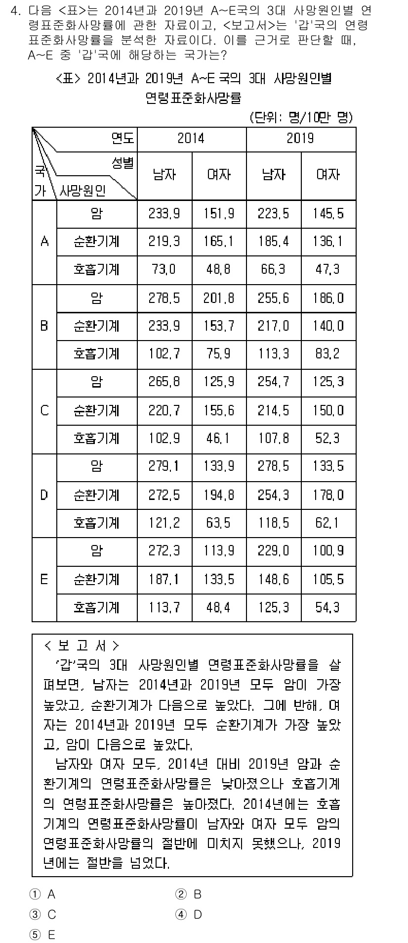 PSAT_자료해석 2023년 4번 - 2014년과 2019년 상대 비율이 모두 증가한 항목은 '시험기계'이며,... 에 관한 핵심 기출문제