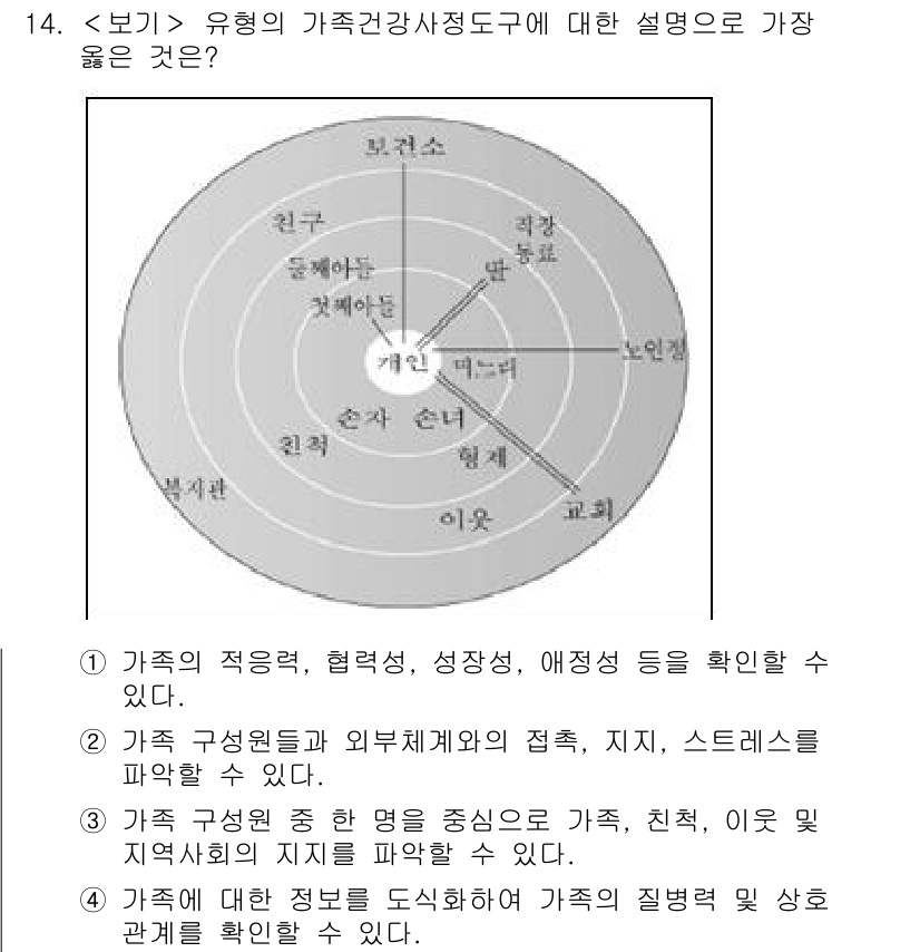 9급_지방직_공무원_서울시_지역사회간호 2022년 14번 - 가족의 적응, 협력적 성향, 성장상태 등을 파악함으로써 가족의 건강을 이... 에 관한 핵심 기출문제
