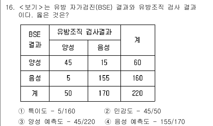 9급_지방직_공무원_서울시_지역사회간호 2022년 16번 - 유방 자가검진(BSE) 결과와 유방조직 검사 결과의 연관성을 분석할 때,... 에 관한 핵심 기출문제