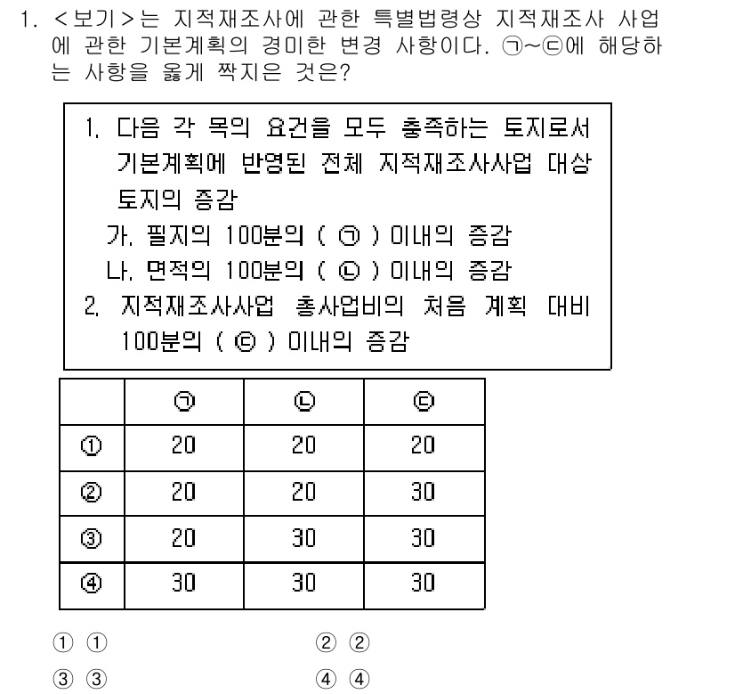 9급_지방직_공무원_서울시_지적법규 2022년 1번 - 1. 지적법규에 따르면, 각 목의 요구를 모두 충족하는 토지로서의 범위가... 에 관한 핵심 기출문제